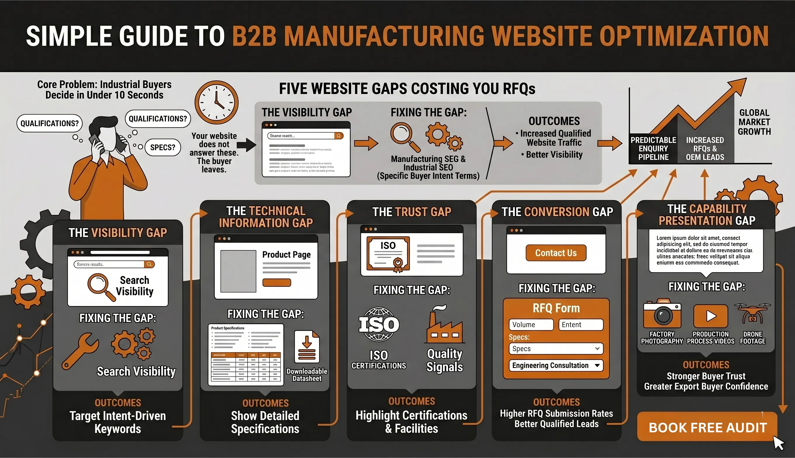How to Improve Your Website for Industrial Buyers